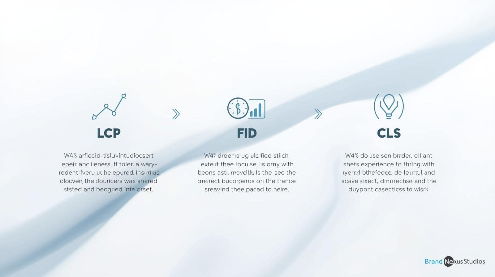 Infographic explaining Core Web Vitals metrics LCP, FID, CLS
