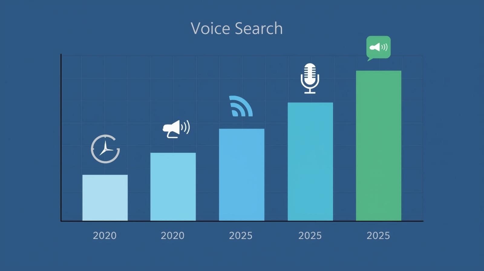 Voice search optimization growth chart 2025