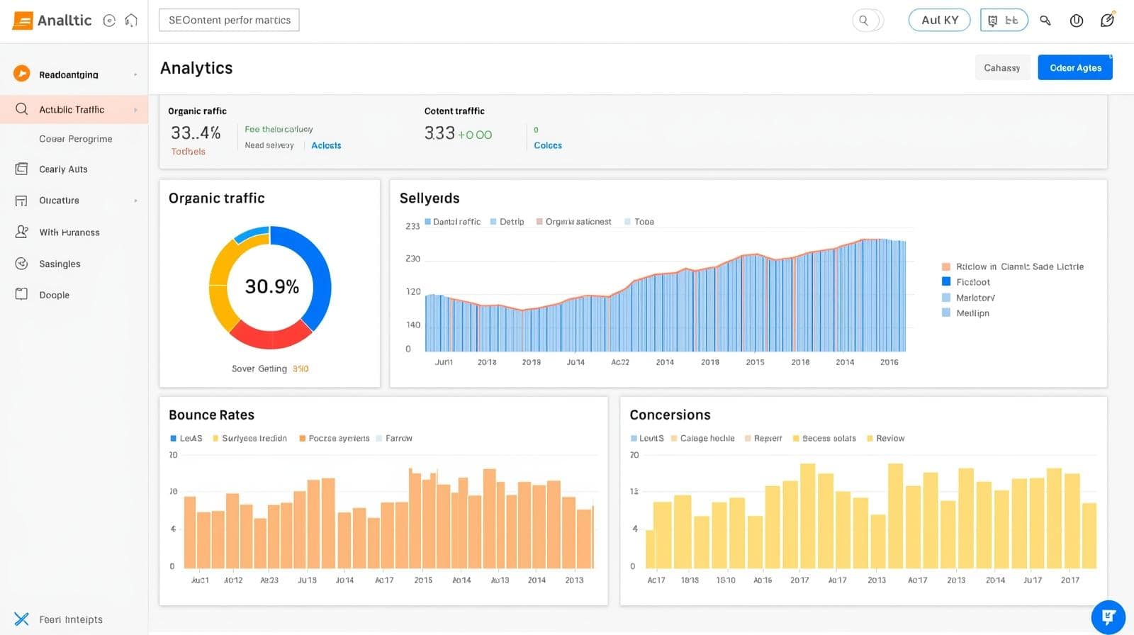 SEO content audit for business performance metrics