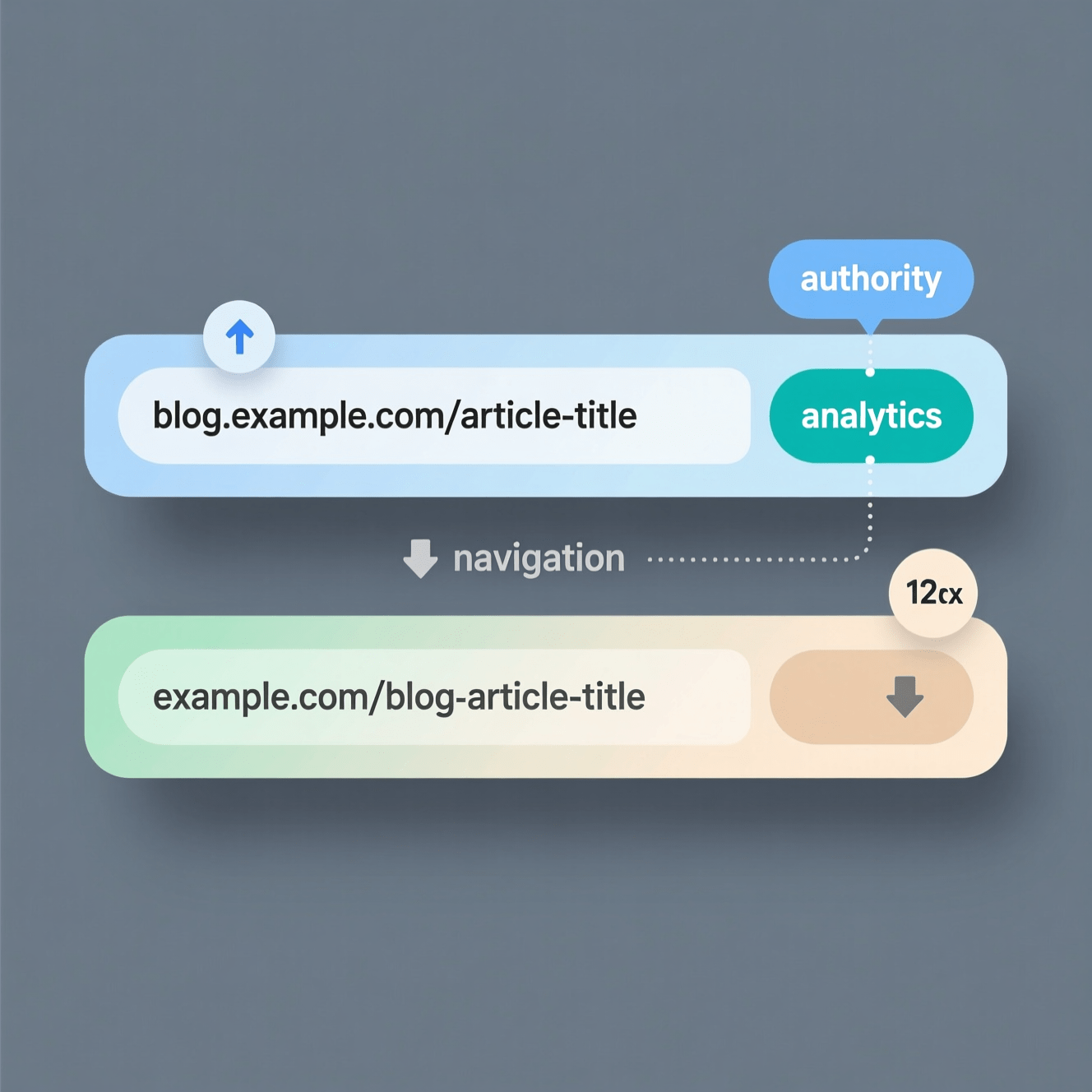URL Structure Explained Subdomain vs subdirectory for blog SEO URL patterns compared side by side