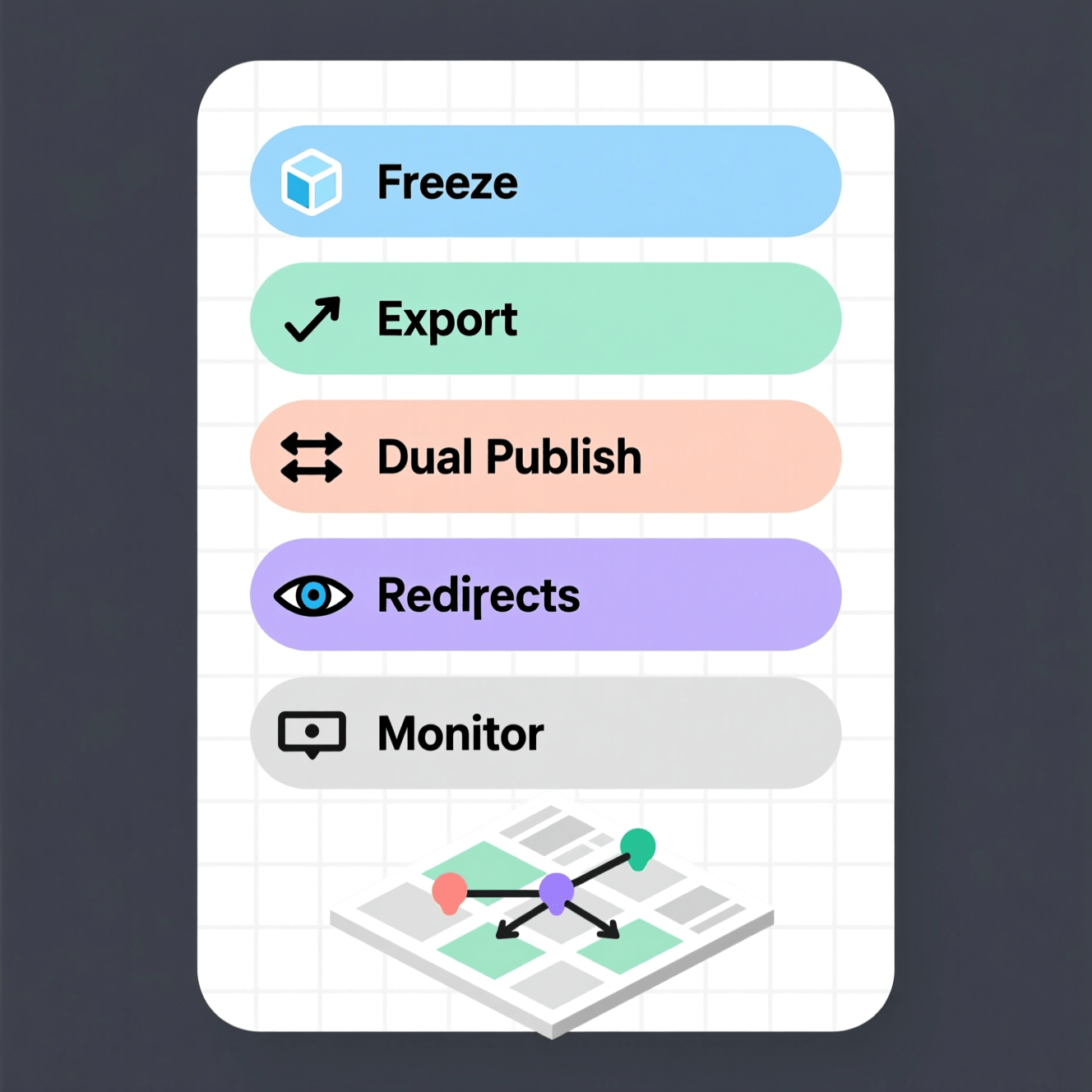 Migration Checklist Checklist for migrating API docs without downtime