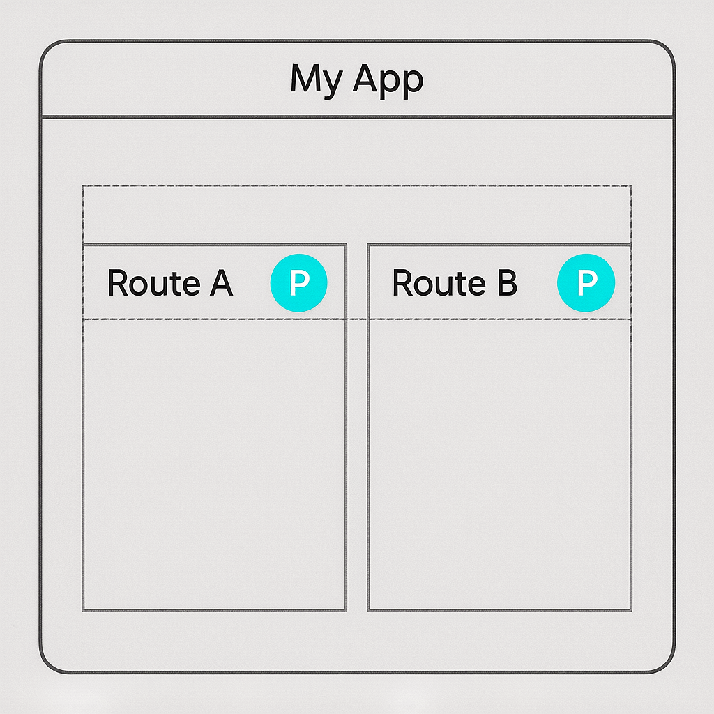 Component Architecture Sketch Minimalistic UI sketch showing providers near routes and colocated state